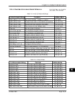 Предварительный просмотр 171 страницы Pulsar TC-10B User Manual