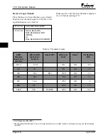 Предварительный просмотр 70 страницы Pulsar TCF-10B System Manual