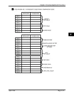 Предварительный просмотр 89 страницы Pulsar TCF-10B System Manual