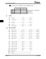 Предварительный просмотр 90 страницы Pulsar TCF-10B System Manual