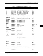 Предварительный просмотр 104 страницы Pulsar TCF-10B System Manual