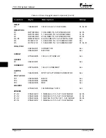 Предварительный просмотр 105 страницы Pulsar TCF-10B System Manual