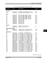 Предварительный просмотр 114 страницы Pulsar TCF-10B System Manual