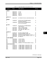 Предварительный просмотр 126 страницы Pulsar TCF-10B System Manual