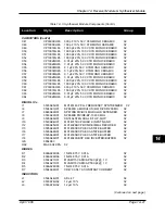 Предварительный просмотр 164 страницы Pulsar TCF-10B System Manual