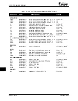 Предварительный просмотр 177 страницы Pulsar TCF-10B System Manual