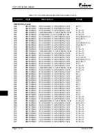 Предварительный просмотр 179 страницы Pulsar TCF-10B System Manual