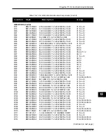 Предварительный просмотр 180 страницы Pulsar TCF-10B System Manual