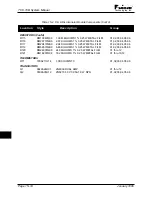 Предварительный просмотр 181 страницы Pulsar TCF-10B System Manual