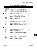 Предварительный просмотр 202 страницы Pulsar TCF-10B System Manual