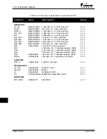 Предварительный просмотр 203 страницы Pulsar TCF-10B System Manual