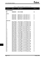 Предварительный просмотр 212 страницы Pulsar TCF-10B System Manual