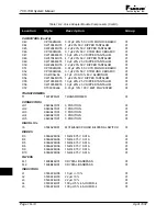 Предварительный просмотр 228 страницы Pulsar TCF-10B System Manual