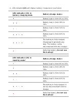 Preview for 22 page of Pulsar Trionyx T3 Manual