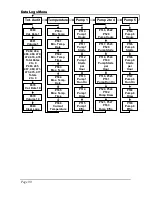 Предварительный просмотр 98 страницы Pulsar ULTRA 5 Instruction Manual