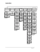 Предварительный просмотр 105 страницы Pulsar ULTRA 5 Instruction Manual