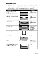 Предварительный просмотр 115 страницы Pulsar ULTRA 5 Instruction Manual