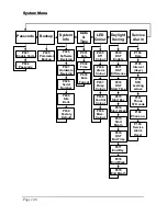 Предварительный просмотр 148 страницы Pulsar ULTRA 5 Instruction Manual