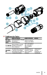 Preview for 21 page of Pulsar XQ30 Quick Start Manual