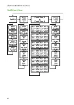 Preview for 54 page of Pulsar Zenith 140 Instruction Manual