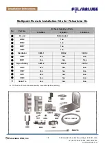 Preview for 1 page of Pulsarlube 1250RO-2 Installation Instructions