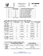 Preview for 4 page of Pulsarlube ML 500cc Quick Start Manual