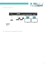 Предварительный просмотр 13 страницы Pulse-Eight neo:4Pro User Manual