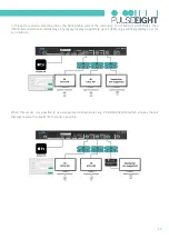 Предварительный просмотр 29 страницы Pulse-Eight neo:4Pro User Manual