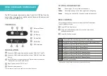 Предварительный просмотр 2 страницы Pulse-Eight P8-HDMI2-4KDS Installation Manual