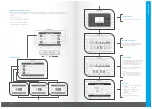 Preview for 6 page of Pulse fitness G-CV User Manual