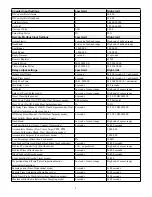 Preview for 14 page of Pulse Instruments EP2100 Instruction Manual