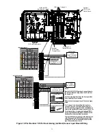 Preview for 30 page of Pulse Instruments EP2100 Instruction Manual