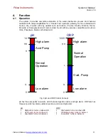 Предварительный просмотр 15 страницы Pulse Instruments System 4 User Manual