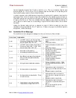 Предварительный просмотр 33 страницы Pulse Instruments System 4 User Manual