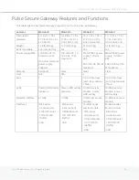 Preview for 10 page of Pulse Secure MAG2600 Hardware Manual