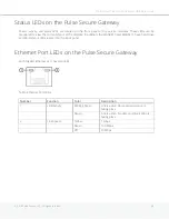 Preview for 23 page of Pulse Secure MAG2600 Hardware Manual