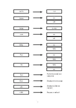 Preview for 7 page of Pulse IMPSTAR 40 Manual