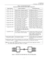 Preview for 7 page of Pulse O3-4D1L3 Manual