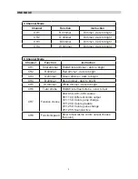 Предварительный просмотр 4 страницы Pulse PLS00565 Instructions Manual