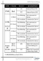 Предварительный просмотр 4 страницы Pulse ROIP-400 Operation Manual