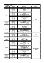 Preview for 7 page of Pulse VORTICES Manual