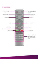 Preview for 7 page of PulseAudio PA-CVB1 Manual