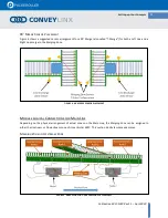 Preview for 13 page of Pulseroller CONVEYLINX ConveyMerge User Manual