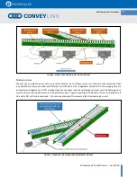 Preview for 15 page of Pulseroller CONVEYLINX ConveyMerge User Manual