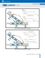 Preview for 21 page of Pulseroller CONVEYLINX ConveyMerge User Manual