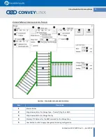 Preview for 23 page of Pulseroller CONVEYLINX ConveyMerge User Manual