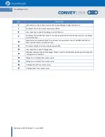 Preview for 24 page of Pulseroller CONVEYLINX ConveyMerge User Manual