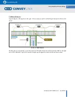 Preview for 27 page of Pulseroller CONVEYLINX ConveyMerge User Manual