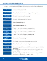 Предварительный просмотр 32 страницы PulseTec EXCEL 200 QUAD Instruction Manual