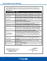 Предварительный просмотр 42 страницы PulseTec EXCEL 200 QUAD Instruction Manual